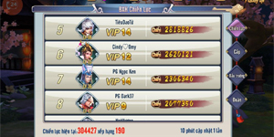 Game Tam Anh Chiến Mobile thu hút hàng loạt tay chơi đại gia Game Tam Anh Chiến Mobile thu hút hàng loạt tay chơi đại gia