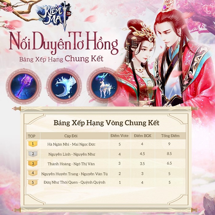 Sự kiện Nối Duyên Tơ Hồng của Kiếm Ma 3D Mobile đã tìm ra cặp đôi xuất sắc nhất 2 Sự kiện Nối Duyên Tơ Hồng của Kiếm Ma 3D Mobile đã tìm ra cặp đôi xuất sắc nhất 2