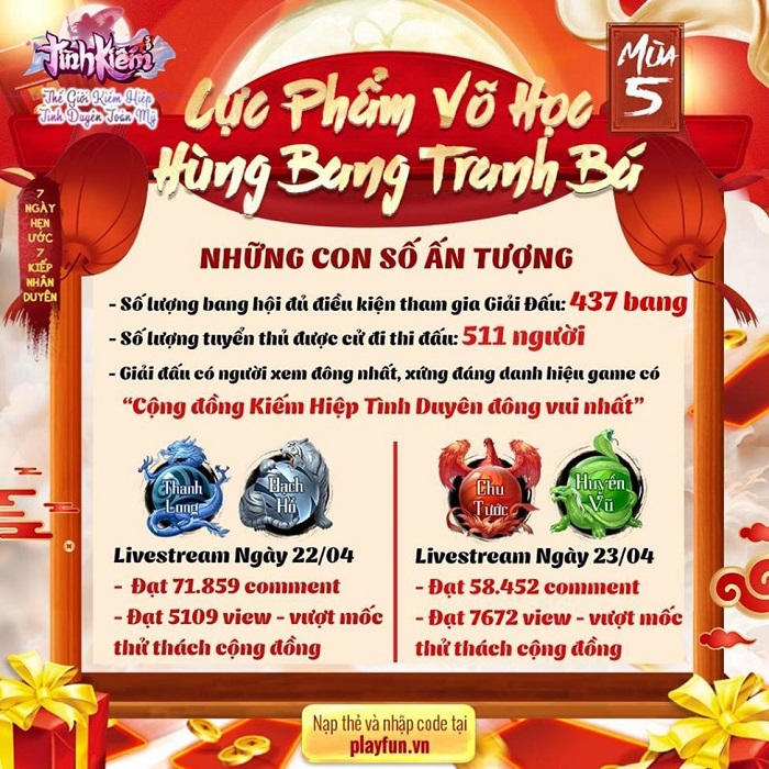 Siêu giải đấu Cực Phẩm Võ Học mùa 5 của Tình Kiếm 3D phá vỡ mọi kỷ lục 1 Siêu giải đấu Cực Phẩm Võ Học mùa 5 của Tình Kiếm 3D phá vỡ mọi kỷ lục 1