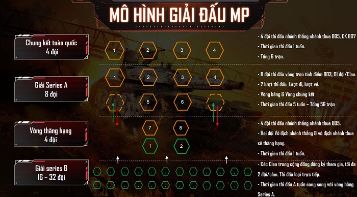Giải đấu Vô địch quốc gia Call of Duty: Mobile VN nâng tầm đẳng cấp game thủ Việt 4 Giải đấu Vô địch quốc gia Call of Duty: Mobile VN nâng tầm đẳng cấp game thủ Việt 4