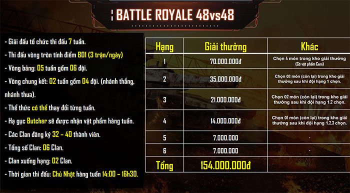 Giải đấu Vô địch quốc gia Call of Duty: Mobile VN nâng tầm đẳng cấp game thủ Việt 7 Giải đấu Vô địch quốc gia Call of Duty: Mobile VN nâng tầm đẳng cấp game thủ Việt 7