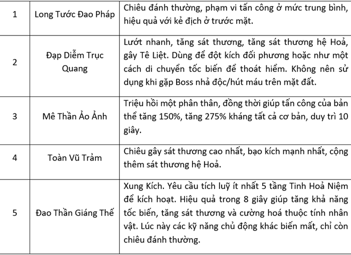 Môn phái mới của Võ Lâm Truyền Kỳ Mobile mang đến trải nghiệm đắt giá 1 Môn phái mới của Võ Lâm Truyền Kỳ Mobile mang đến trải nghiệm đắt giá 1