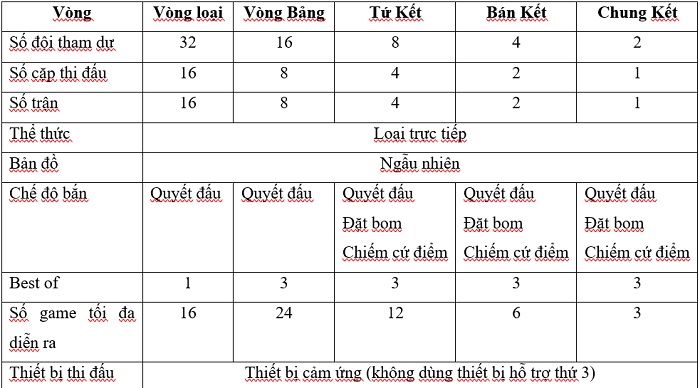 VNG tổ chức giải đấu nội bộ Esport Championship 2020 2 VNG tổ chức giải đấu nội bộ Esport Championship 2020 2