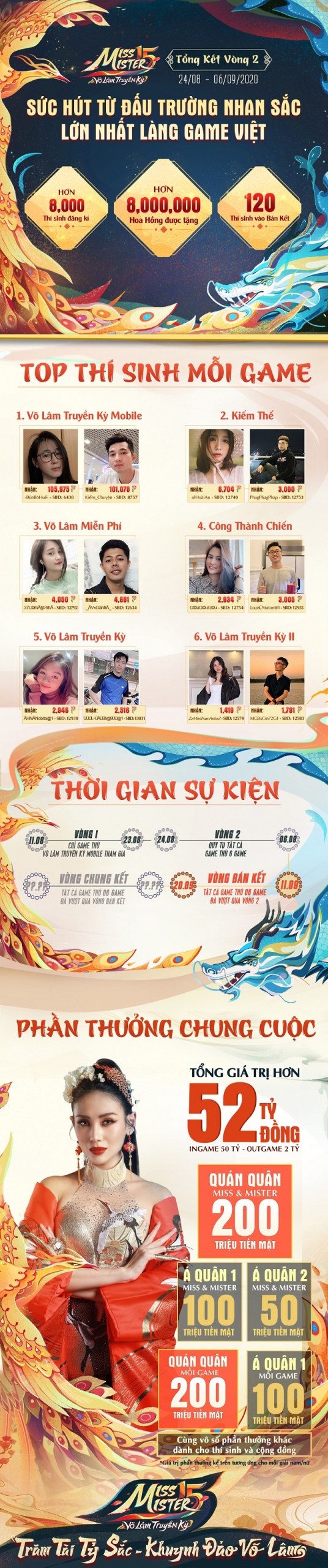 Lộ diện 120 thí sinh tiềm năng tiến vào Bán kết Miss & Mister Võ Lâm Truyền Kỳ 15 0 Lộ diện 120 thí sinh tiềm năng tiến vào Bán kết Miss & Mister Võ Lâm Truyền Kỳ 15 0