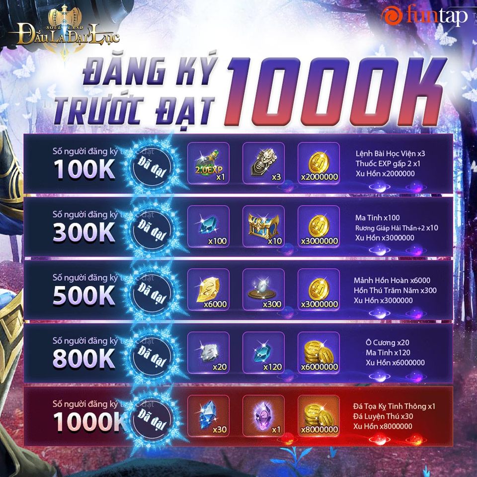 Soul Land: Đấu La Đại Lục - Funtap đã đạt mốc 1 triệu người đăng ký trước 2 Soul Land: Đấu La Đại Lục - Funtap đã đạt mốc 1 triệu người đăng ký trước 2