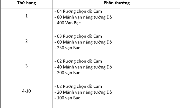 Thiếu Niên 3Q mở S38 mừng game vừa tròn 01 tháng tuổi 2 Thiếu Niên 3Q mở S38 mừng game vừa tròn 01 tháng tuổi 2