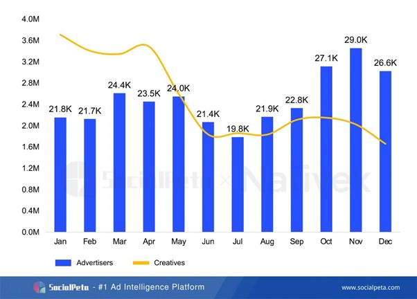 SocialPeta và Nativex cùng phát hành Sách trắng 2020 về quảng cáo trên Thị trường Di động Toàn cầu 9 SocialPeta và Nativex cùng phát hành Sách trắng 2020 về quảng cáo trên Thị trường Di động Toàn cầu 9
