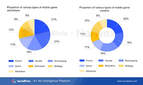 SocialPeta và Nativex cùng phát hành Sách trắng 2020 về quảng cáo trên Thị trường Di động Toàn cầu 2 SocialPeta và Nativex cùng phát hành Sách trắng 2020 về quảng cáo trên Thị trường Di động Toàn cầu 2