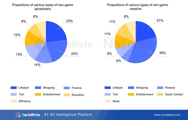 SocialPeta và Nativex cùng phát hành Sách trắng 2020 về quảng cáo trên Thị trường Di động Toàn cầu 7 SocialPeta và Nativex cùng phát hành Sách trắng 2020 về quảng cáo trên Thị trường Di động Toàn cầu 7