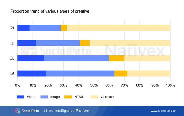 SocialPeta và Nativex cùng phát hành Sách trắng 2020 về quảng cáo trên Thị trường Di động Toàn cầu 8 SocialPeta và Nativex cùng phát hành Sách trắng 2020 về quảng cáo trên Thị trường Di động Toàn cầu 8