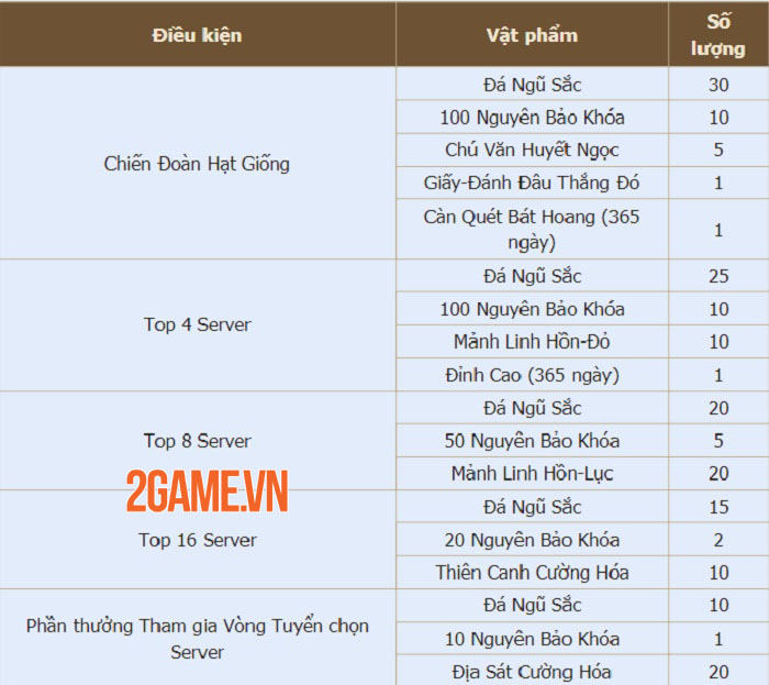 Tân Thiên Long Mobile đón sinh nhật cùng giải đấu liên server Quần Long Tranh Bá 4 Tân Thiên Long Mobile đón sinh nhật cùng giải đấu liên server Quần Long Tranh Bá 4