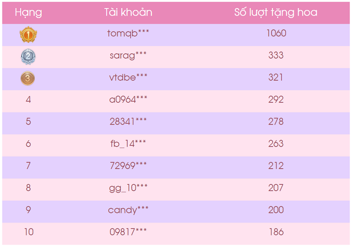 Thần Vương Nhất Thế khiến 500 anh em “sốc” vì quá nhiều gái xinh 6 Thần Vương Nhất Thế khiến 500 anh em “sốc” vì quá nhiều gái xinh 6