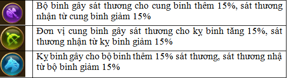 2game-tam-quoc-ba-nghiep-mobile-bi-kip-6s.png (567×154)