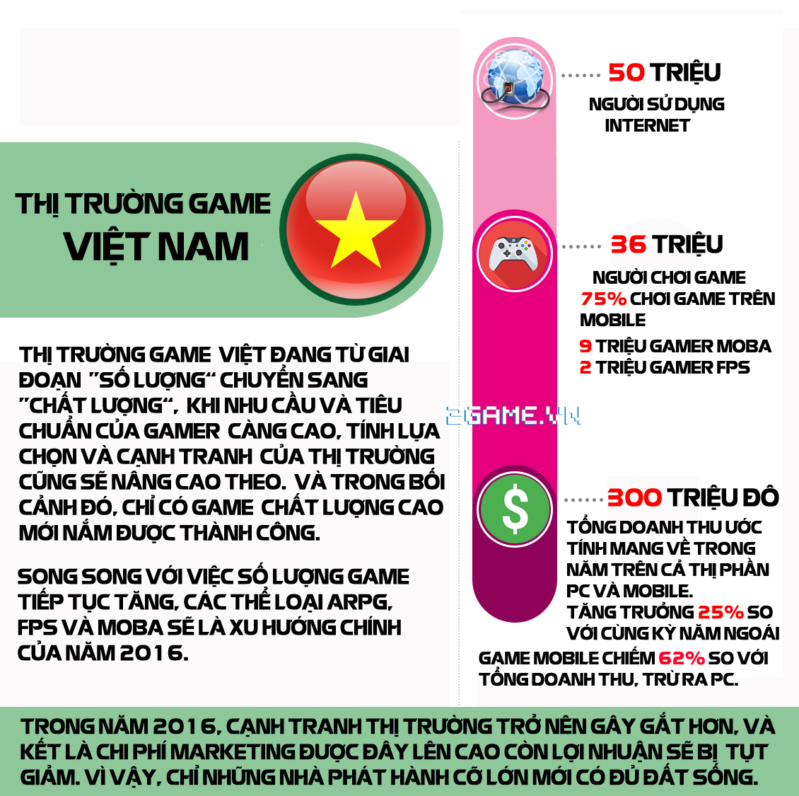 Thêm một game online tại Việt Nam đứng TOP Google Play