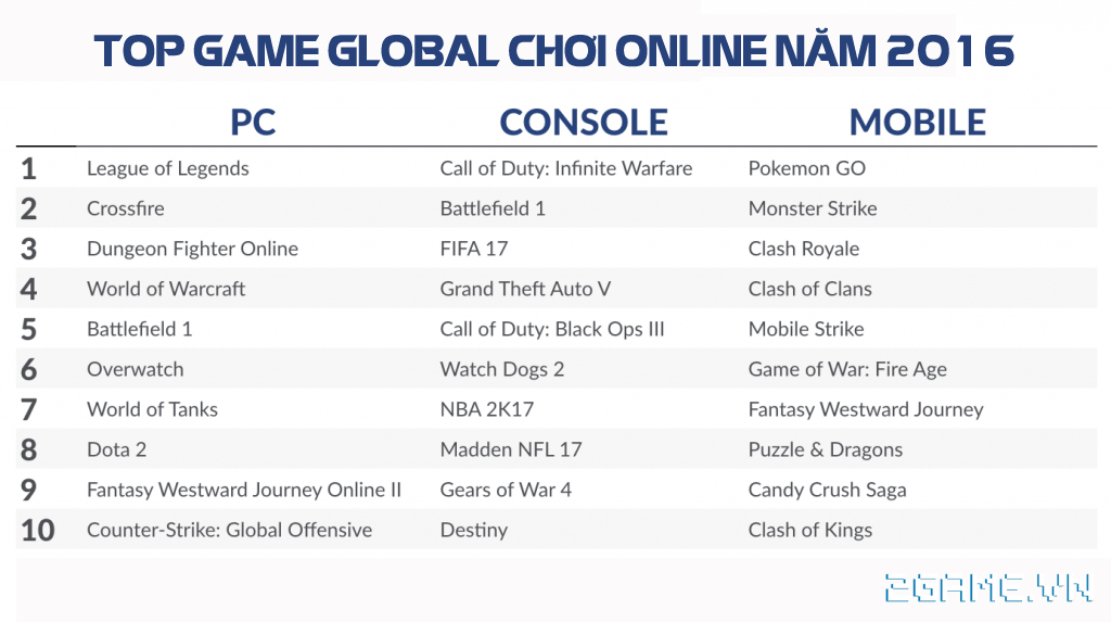 2game-top-game-online-the-gioi-2016.jpg (1024×573)