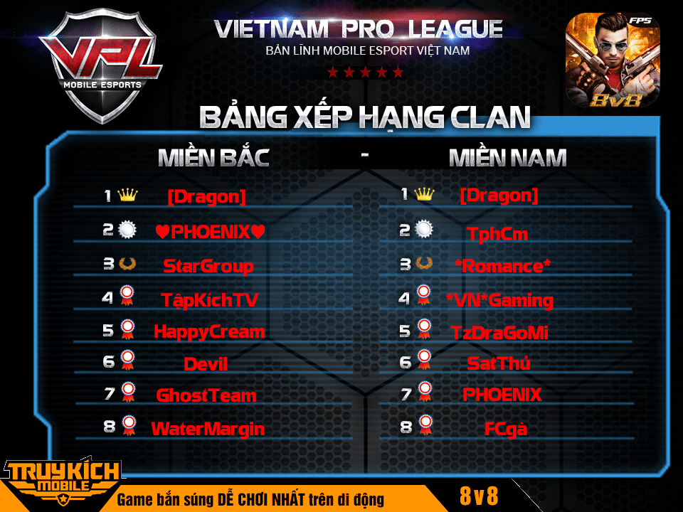 2game-top-8-clan-truy-kich-mobile-vpl-2017-1s.png (960×720)