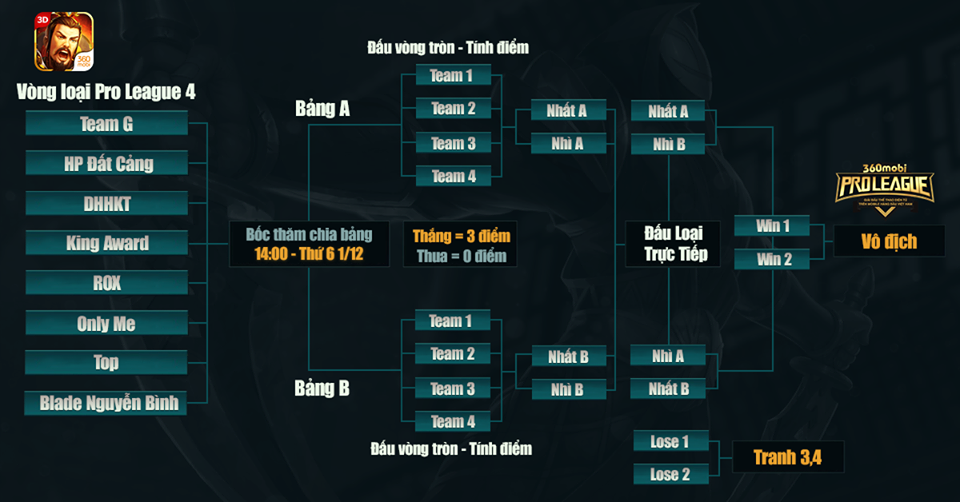 2game-giai-dau-360mobi-anh-moi-3s.png (960×502)