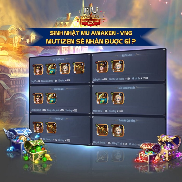 Cộng đồng MU Awaken VNG hào hứng với loạt sự kiện khủng mừng sinh nhật 0 Cộng đồng MU Awaken VNG hào hứng với loạt sự kiện khủng mừng sinh nhật 0