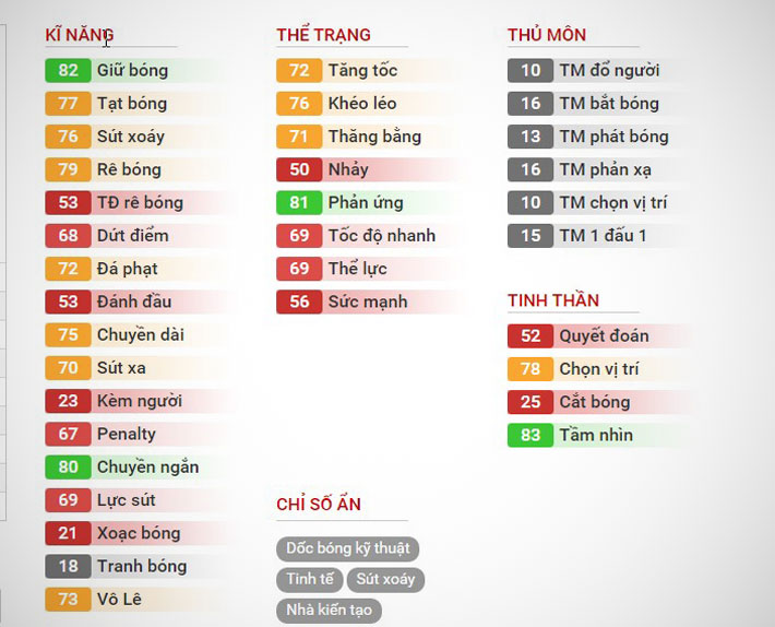 https://s3.cloud.cmctelecom.vn/2game-vn/pictures/images/2015/6/9/cau_thu_fifa_online_3_bi_lang_quen_3.jpg