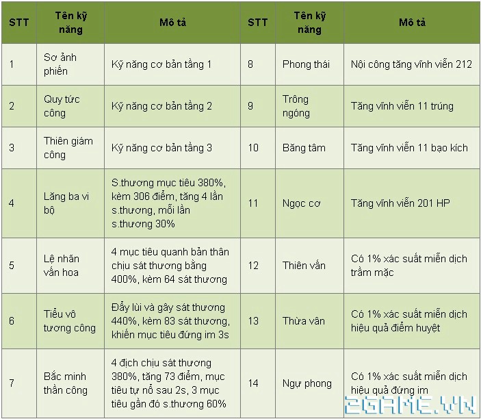 2game-20-4-thanhdieuhieplu-6.jpg (703×612)