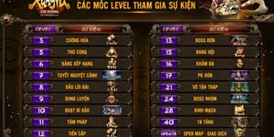 Kungfu Chi Vương – Những biện pháp hiệu quả để tăng lực chiến (p1) Kungfu Chi Vương – Những biện pháp hiệu quả để tăng lực chiến (p1)