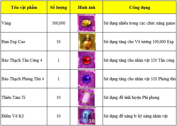 Tặng 115 giftcode game Tam Quốc 3Q 1