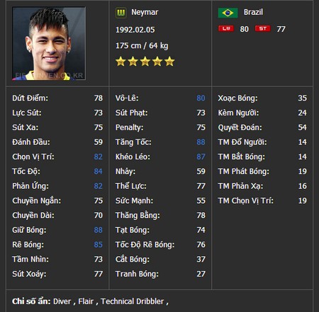 https://s3.cloud.cmctelecom.vn/2game-vn/pictures/xemgame/2015/01/12/fifa-online-3-xemgame-4.jpg
