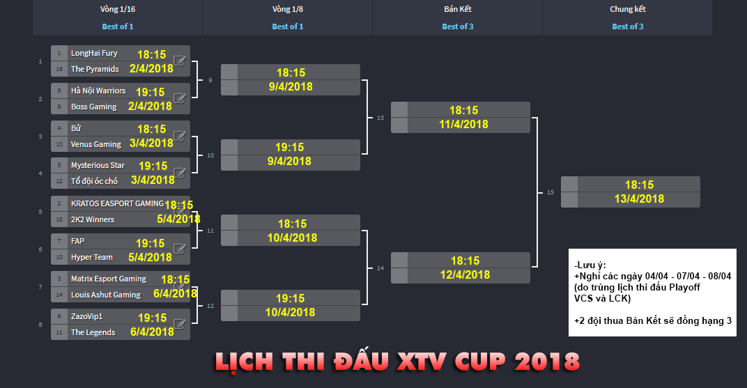 Giải đấu XTV Cup Liên Minh 2018 sẽ chính thức khởi tranh vào 18h hôm nay (02/04)