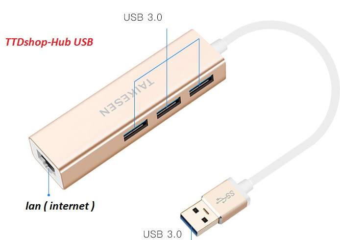 hub lan + 3USB.jpg