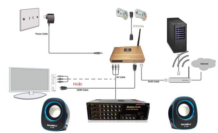 Huong-dan-lap-dat-AndroidBox.jpg