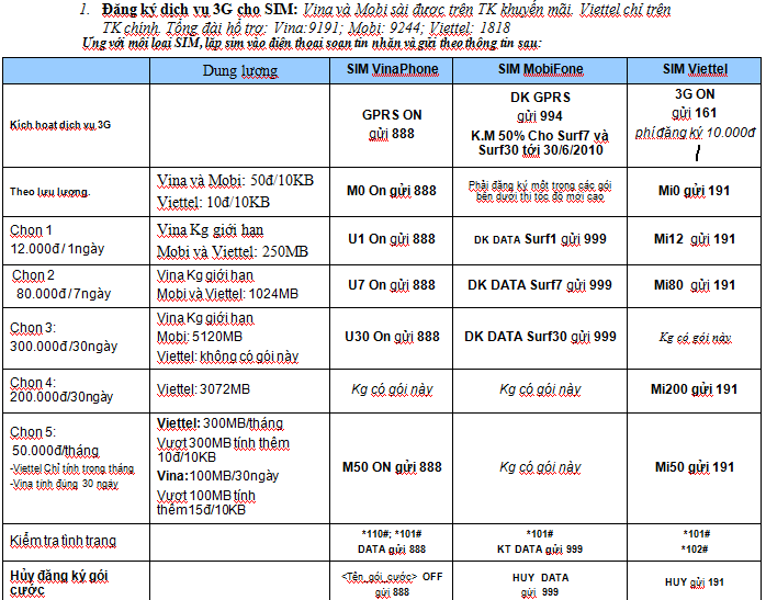 giá gói cước 3g của vina bây nhờ như thế nào nhỉ | Viết bởi vanchuong1269