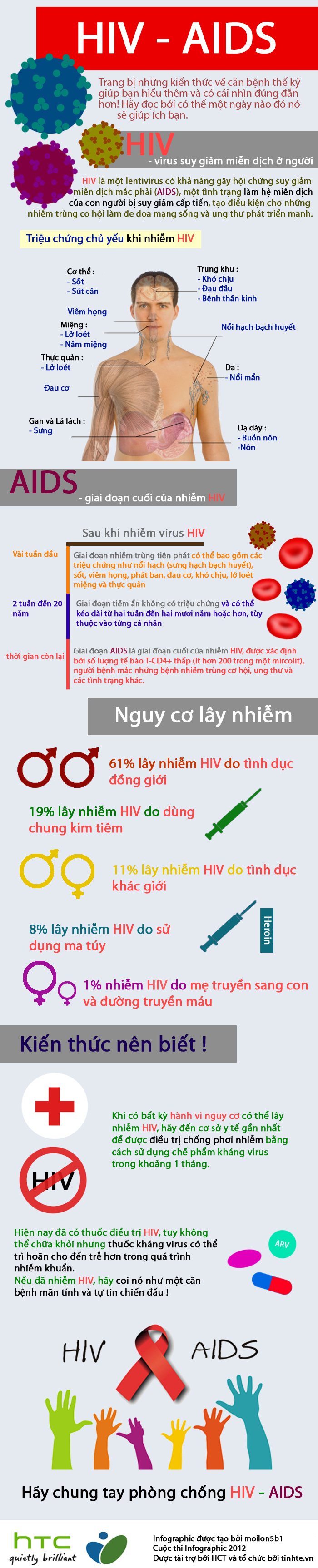 hiv aids .jpg