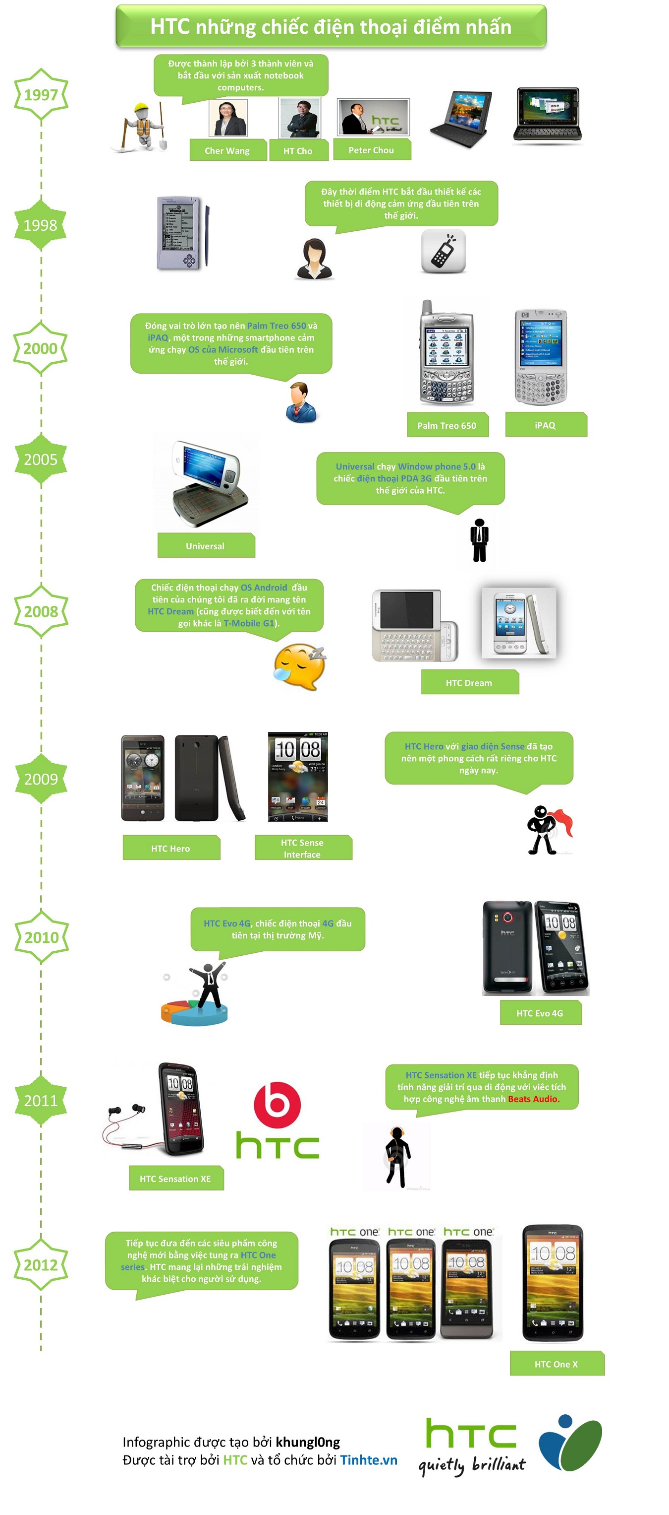 Infographic - HTC Mobile phones.JPG