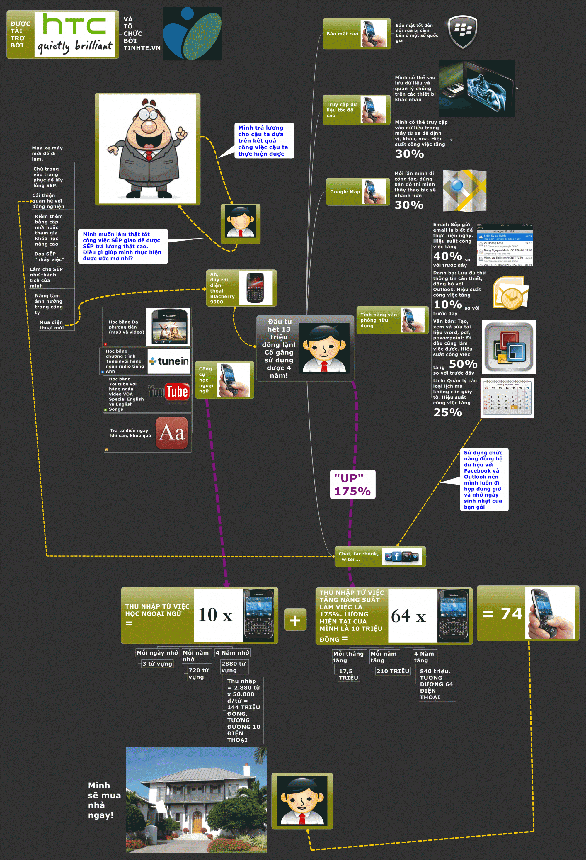 Thi inforgraphic tinhte (2).gif