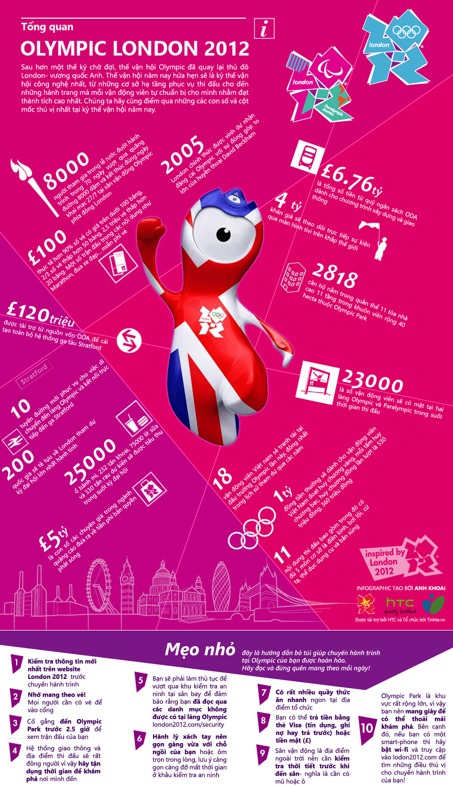 infographic London 2012 by ANH KHOAI.jpg