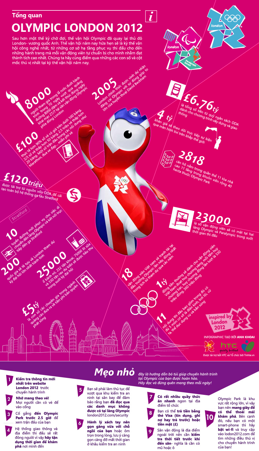 [Thi Infographic] OLYMPIC LONDON 2012 - SỔ TAY BỎ TÚI | Viết Bởi Anhkhoaxd