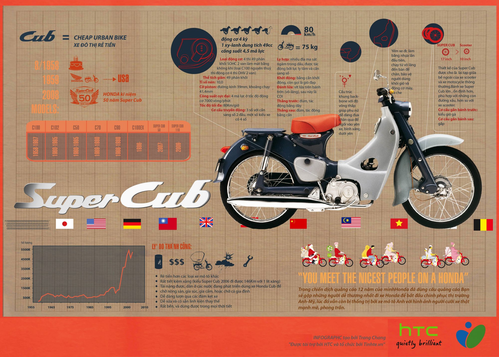 Honda super cub-02.jpg