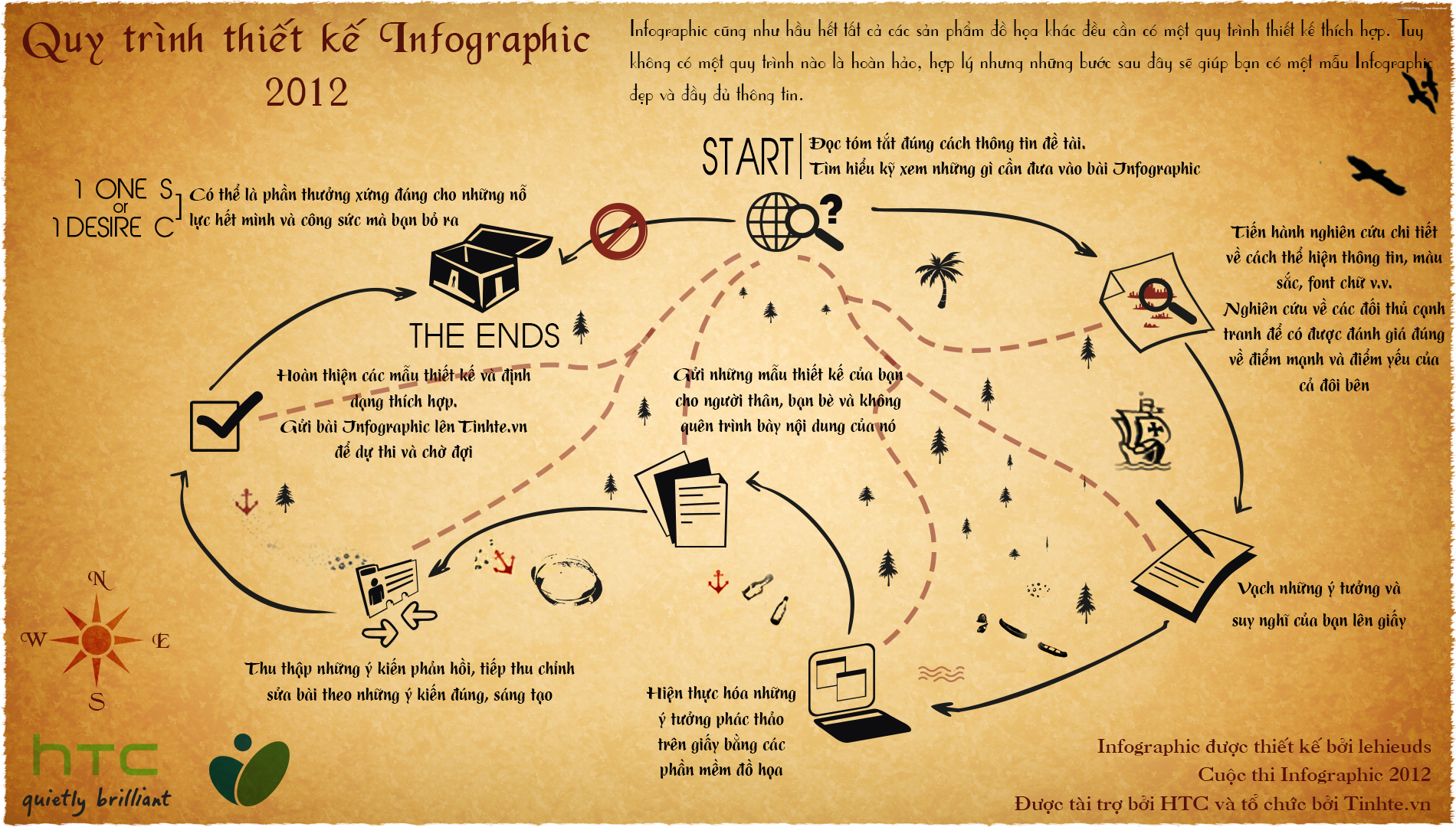 Inforgraphic_Quy trinh thiet ke lnfographic.jpg