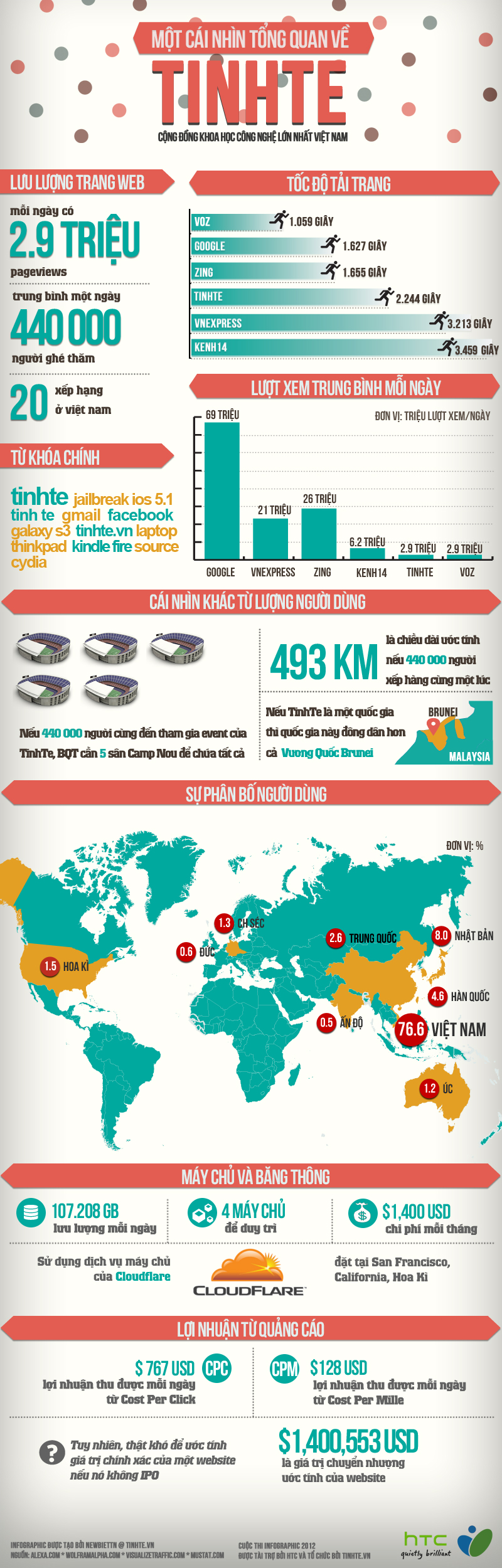 __infographic_tinhte_.jpg