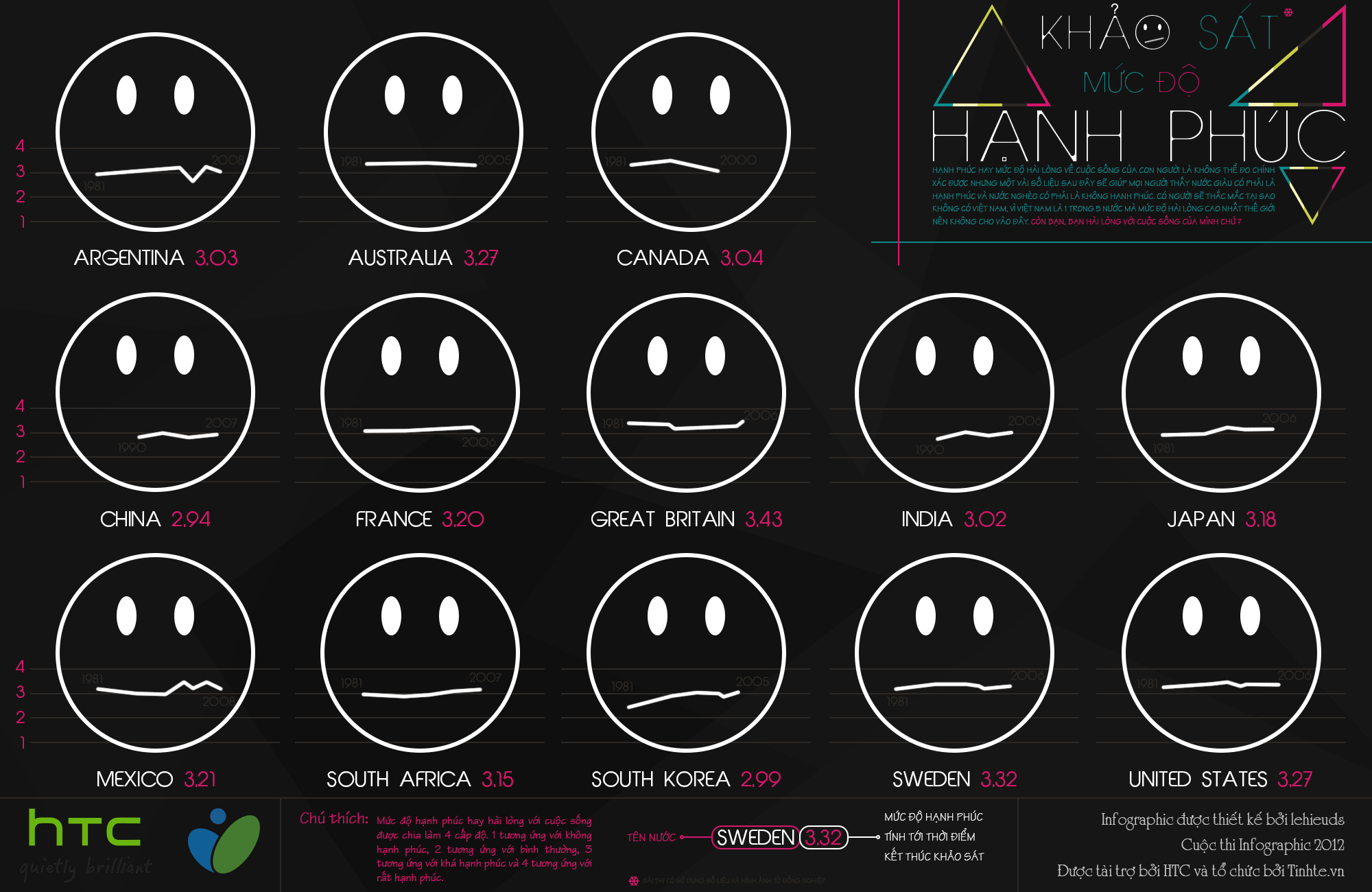 Infographic_Muc do hanh phuc.jpg