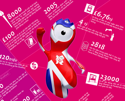 infographic London 2012 by ANH KHOAI.jpg