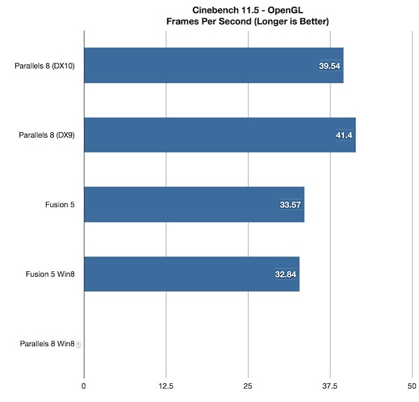 vmware fusion 8 pro vs parallels desktop 12