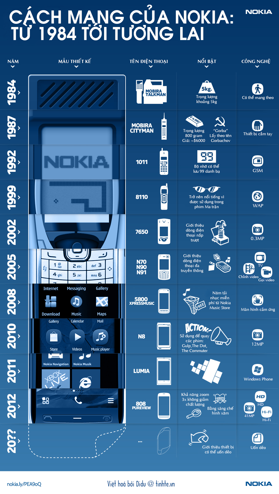 Nokia_HardwareInnovation.png