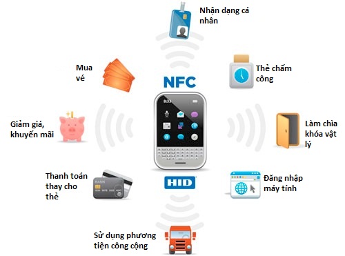 nfc-uses2.jpeg