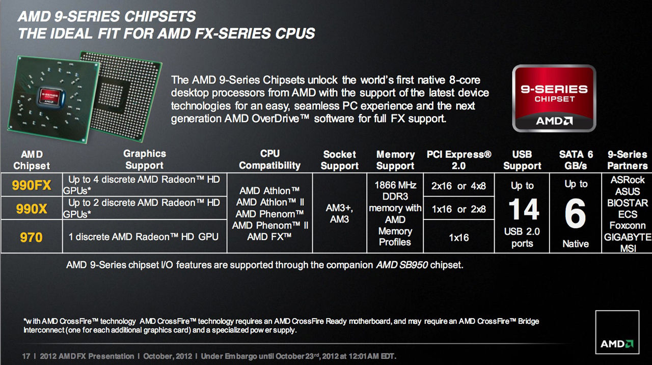 4 series chipset