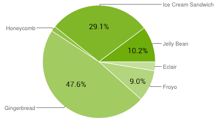 chart.png