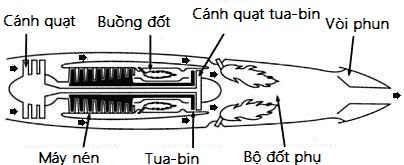 turbofan-lowbypass.jpg