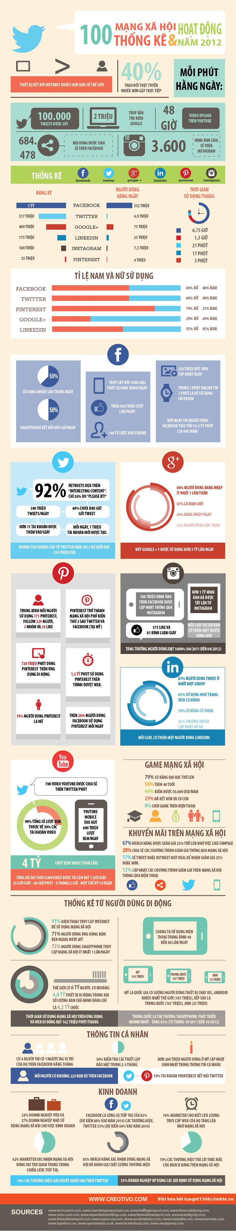 100SocialNetworkingStatistics copy.jpg