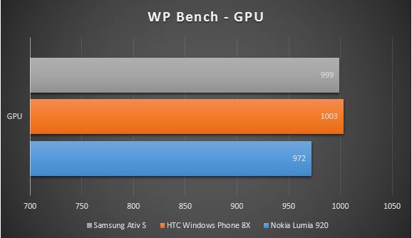 WP Bench - GPU 1.JPG