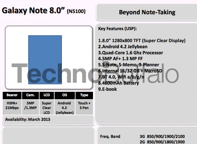 Samsung_2013_roadmap_2-630x461.png